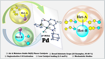 Graphical abstract: Pd(ii) NCSe–pincer complexes for regioselective cross-dehydrogenative coupling of arylthiophenes with hetero(arenes)