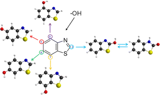 Graphical abstract: Experimental and theoretical investigation of benzothiazole oxidation by OH in air and the role of O2