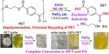 Graphical abstract: Depolymerization of PET with ethanol by homogeneous iron catalysts applied for exclusive chemical recycling of cloth waste
