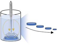 Graphical abstract: Sonication labile PEG-based hydrogel system for biological component suspension and subsequent degradation