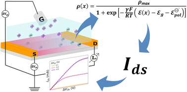 Graphical abstract: Non-ideal nernstian behavior in organic electrochemical transistors: fundamental processes and theory