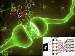 Graphical abstract: A triradical-containing trinuclear Pd(ii) complex: spin-polarized electronic transmission, analog resistive switching and neuromorphic advancements