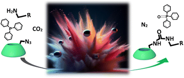 Graphical abstract: Mechanochemical synthesis of β-cyclodextrin urea derivatives under reactive CO2 atmosphere by Staudinger aza-Wittig reaction