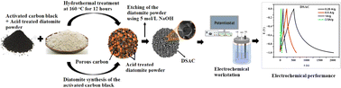 Graphical abstract: Tailoring a hierarchical porous carbon electrode from carbon black via 3D diatomite morphology control for enhanced electrochemical performance