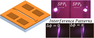 Graphical abstract: Selective modal excitation in a multimode nanoslit by interference of surface plasmon waves
