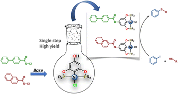 Graphical abstract: Naphthyl and biphenyl para-substituted POCOP-Ni(ii) pincer complexes as efficient catalysts in C–S cross-coupling reactions