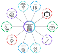 Graphical abstract: Solution-processed colloidal quantum dots for internet of things