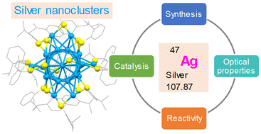 Graphical abstract: Recent advances in synthesis and properties of silver nanoclusters