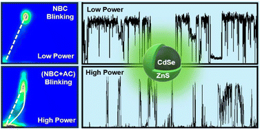 Graphical abstract: Evidence of carrier diffusion between emission states in CdSe/ZnS core–shell quantum dots: a comprehensive investigation combining fluorescence lifetime correlation spectroscopy (FLCS) and single dot photoluminescence studies