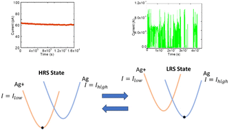 Graphical abstract: Granular memristors with tunable stochasticity