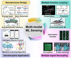 Graphical abstract: Recent advances in multimodal mechanoluminescent sensors enabled by nanostructure design