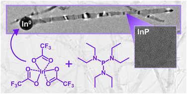 Graphical abstract: Alternate InP synthesis with aminophosphines: solution–liquid–solid nanowire growth