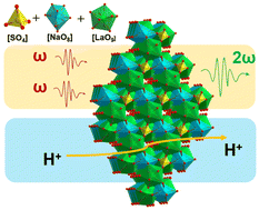 Graphical abstract: A chiral sodium lanthanum sulfate for second-order nonlinear optics and proton conduction