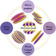 Graphical abstract: Advancements in MoS2-based anodes for Li-ion batteries: recent progress, challenges, and future directions