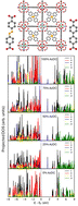 Graphical abstract: Promoting photoswitching in mismatching mixed-linker multivariate Zr6 MOFs