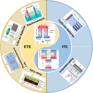 Graphical abstract: Recent progress on the thermoelectric effect for electrochemistry