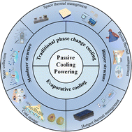 Graphical abstract: Hybrid passive cooling: towards the next breakthrough of radiative sky cooling technology