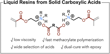 Graphical abstract: Solventless, rapid-polymerizable liquid resins from solid carboxylic acids through low-viscosity acid/base complexes