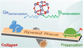 Graphical abstract: Balancing Ge de-intercalation and Si re-insertion rates stabilizes hydrolytically labile germanosilicate zeolites