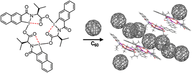 Graphical abstract: Pi-extended hypervalent iodine macrocycles and their supramolecular assembly with Buckminsterfullerene