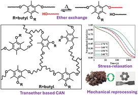 Graphical abstract: Benzyl ether: a dynamic covalent motif for designing a trans-ether based covalent adaptable network (CAN)