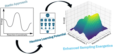 Graphical abstract: Application of neural network potentials to modelling transition states