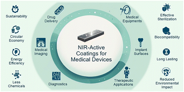 Graphical abstract: Innovative and sustainable approaches to NIR-active coatings for next-generation medical devices