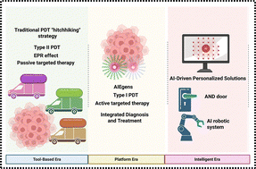 Graphical abstract: Nanotechnology empowered photodynamic therapy: a paradigm shift from local ablation to systemic immunity