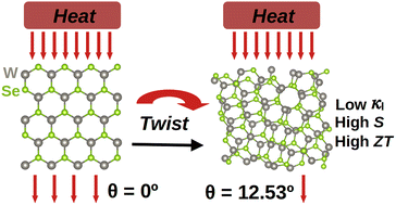 Graphical abstract: Moiré-pattern-assisted thermoelectric enhancement in tungsten diselenide bilayer