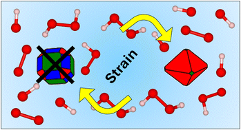 Graphical abstract: Modelling hydrogen peroxide adsorption on cerium dioxide: the effect of surface strain