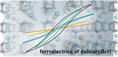 Graphical abstract: Ferroelectricity and phase transition of halide solid-solution dabcoH(BrxI1−x)