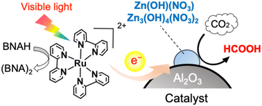 Graphical abstract: Zinc-based mixed-anion catalysts for photochemical reduction of carbon dioxide