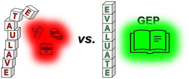 Graphical abstract: How to correctly evaluate greenness, whiteness and other “colours”? Introducing general rules of a good evaluation practice