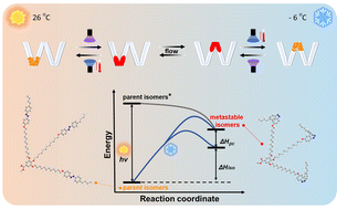 Graphical abstract: Phase-change azobenzene derivatives for upgraded photon energy storage and release via molecular design