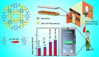 Graphical abstract: Functionalized MIL-125(Ti)-based high-performance triboelectric nanogenerators for hygiene monitoring