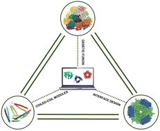 Graphical abstract: Self-assembling protein cages: from coiled-coil module to machine learning-driven de novo design of next-generation biomaterials