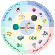 Graphical abstract: Recent advances in inorganic nanocomposites for the photothermal therapy of bone tumors