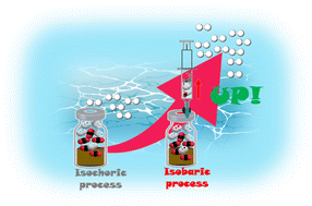 Graphical abstract: Effective hydrogen production based on formic acid decomposition catalysed by polyvinylpyrrolidone dispersed colloidal platinum nanoparticles using an isobaric process system