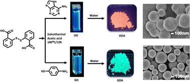 Graphical abstract: Colour-tuneable hydrophobic carbon dot aggregates for LEDs applications