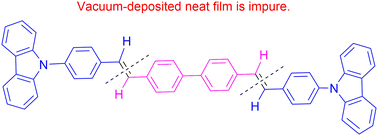 Graphical abstract: Thermal stability analysis of organic laser dye 4,4′-bis[(N-carbazole)styryl]-biphenyl