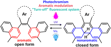 Graphical abstract: Synthesis and photochromic modulation of aromaticity in dinaphthylethene derivatives