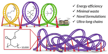 Graphical abstract: Pushing the limits of mechanoredox RAFT polymerization methods