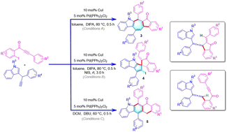 Graphical abstract: Skeletal diversity-oriented synthesis of cycloheptatriene[b]indole, spiro-cyclopentene[b]indole and carbazole derivatives via Pd-catalyzed domino reaction involving indolyl allene intermediates