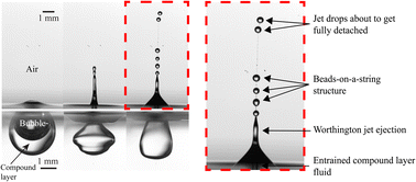 Graphical abstract: Effect of a polymeric compound layer on jetting dynamics produced by bursting bubbles