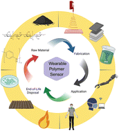Graphical abstract: From the synthesis of wearable polymer sensors to their potential for reuse and ultimate fate