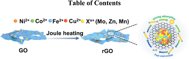 Graphical abstract: High-entropy alloy catalysts with tunable electronic configurations for enhanced sulfur reduction electrocatalysis