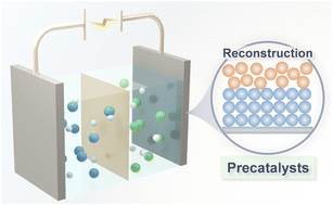 Graphical abstract: Reconstruction chemistry of electrocatalysts under working conditions