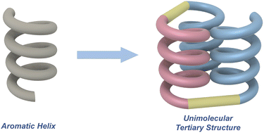 Graphical abstract: A focus on a complex abiotic tertiary structure