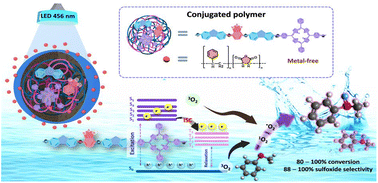 Graphical abstract: Ultra-low loading porphyrin-incorporated conjugated polymer dots as photocatalysts for aerobic oxidation of sulfides in water