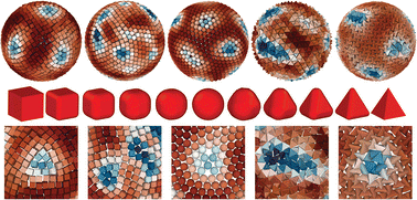 Graphical abstract: Using particle shape to control defects in colloidal crystals on spherical interfaces